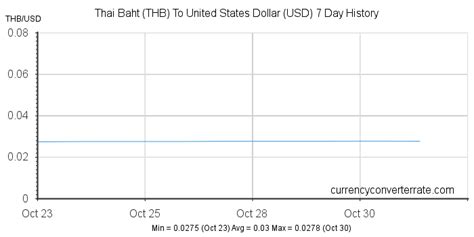 792000 baht to usd|Convert from Thai Baht (THB) to United States Dollar (USD).